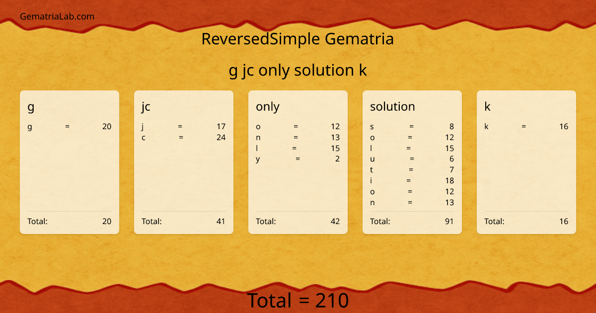 g jc only solution k in reversedSimple Gematria